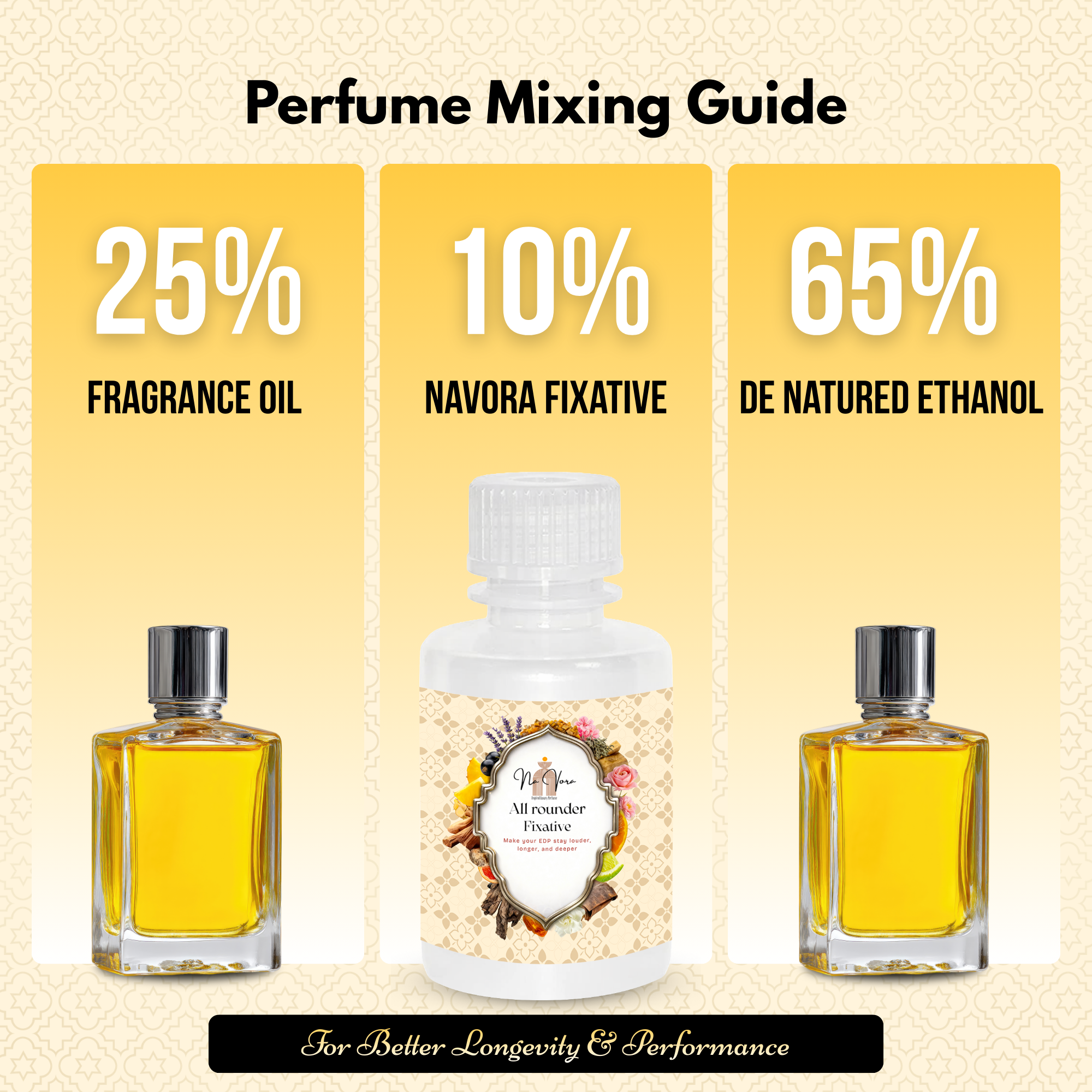 All Rounder Fixative