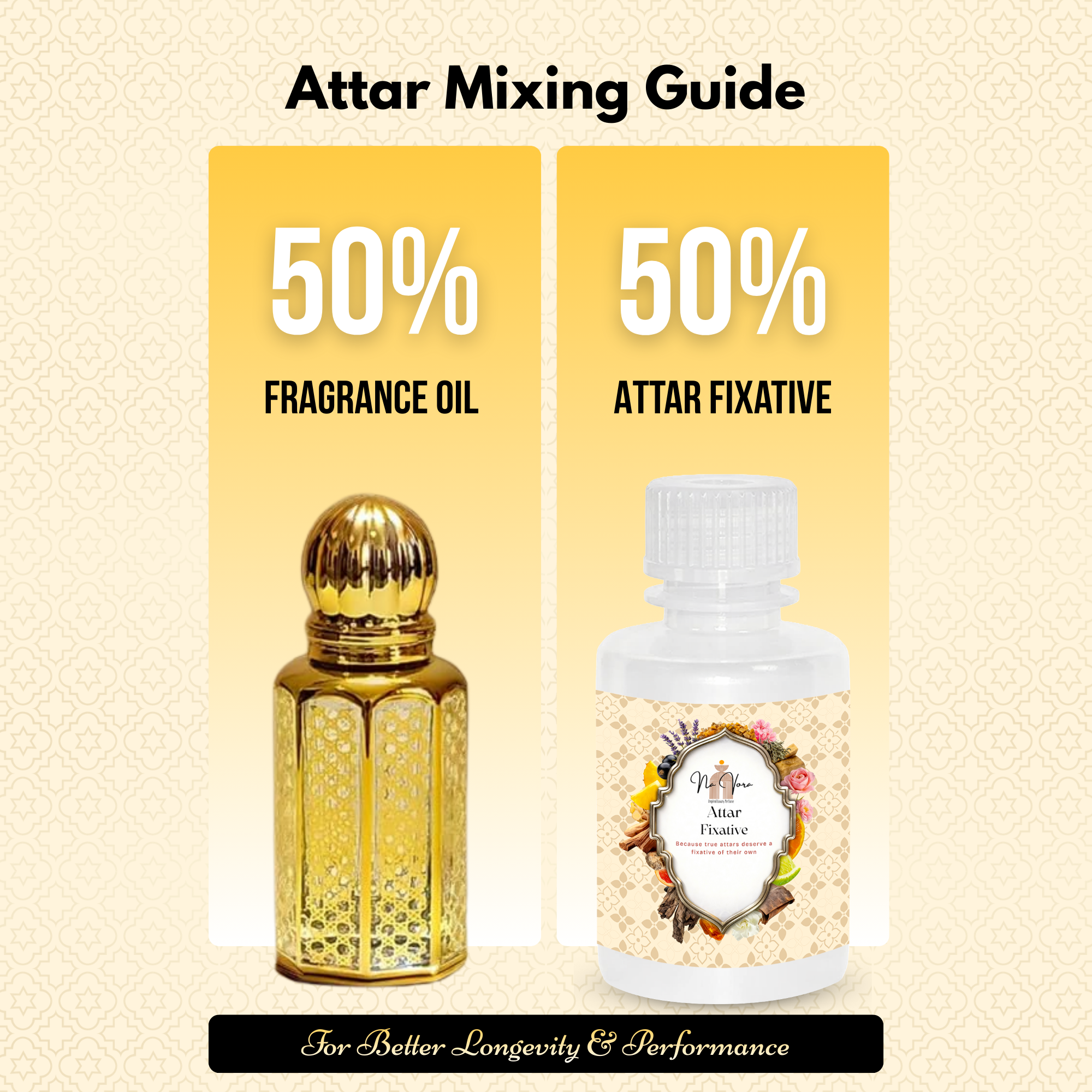 Attar fixative