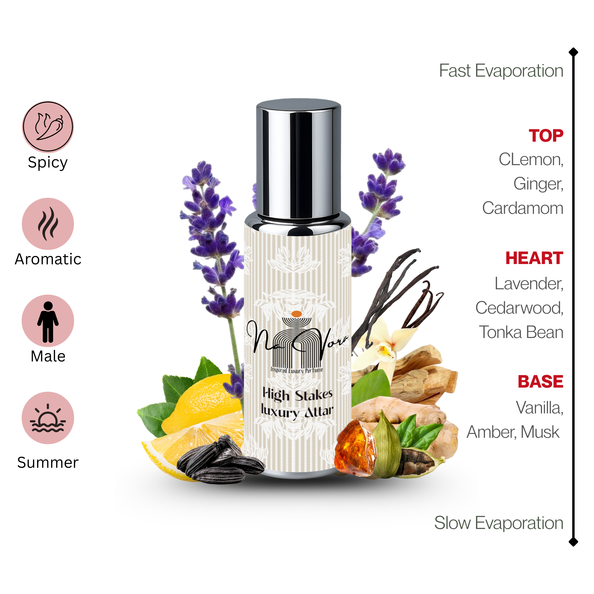 Spicy Woody Amber Musk Fragrance Navora High Stakes Perfume Bottle