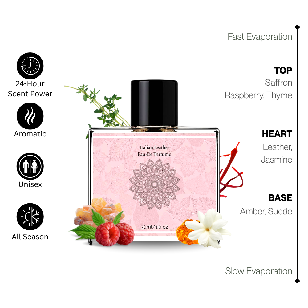 Navora Italian Leather Premium Eau de Parfum Packaging