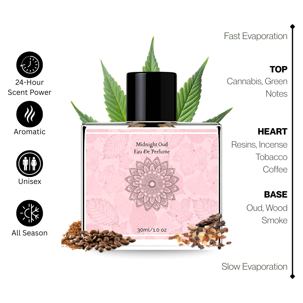 Navora Intense Perfume Midnight Oud Luxury Scent