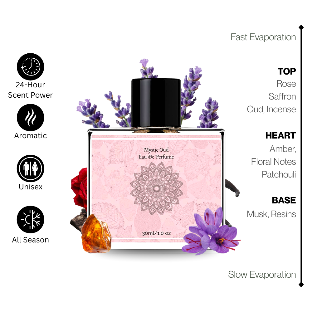 Navora Intense Perfume Mystic Oud Luxury Scent