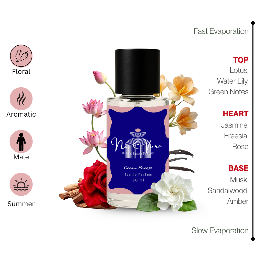 Navora Ocean Breeze Perfume for Women (60ML)