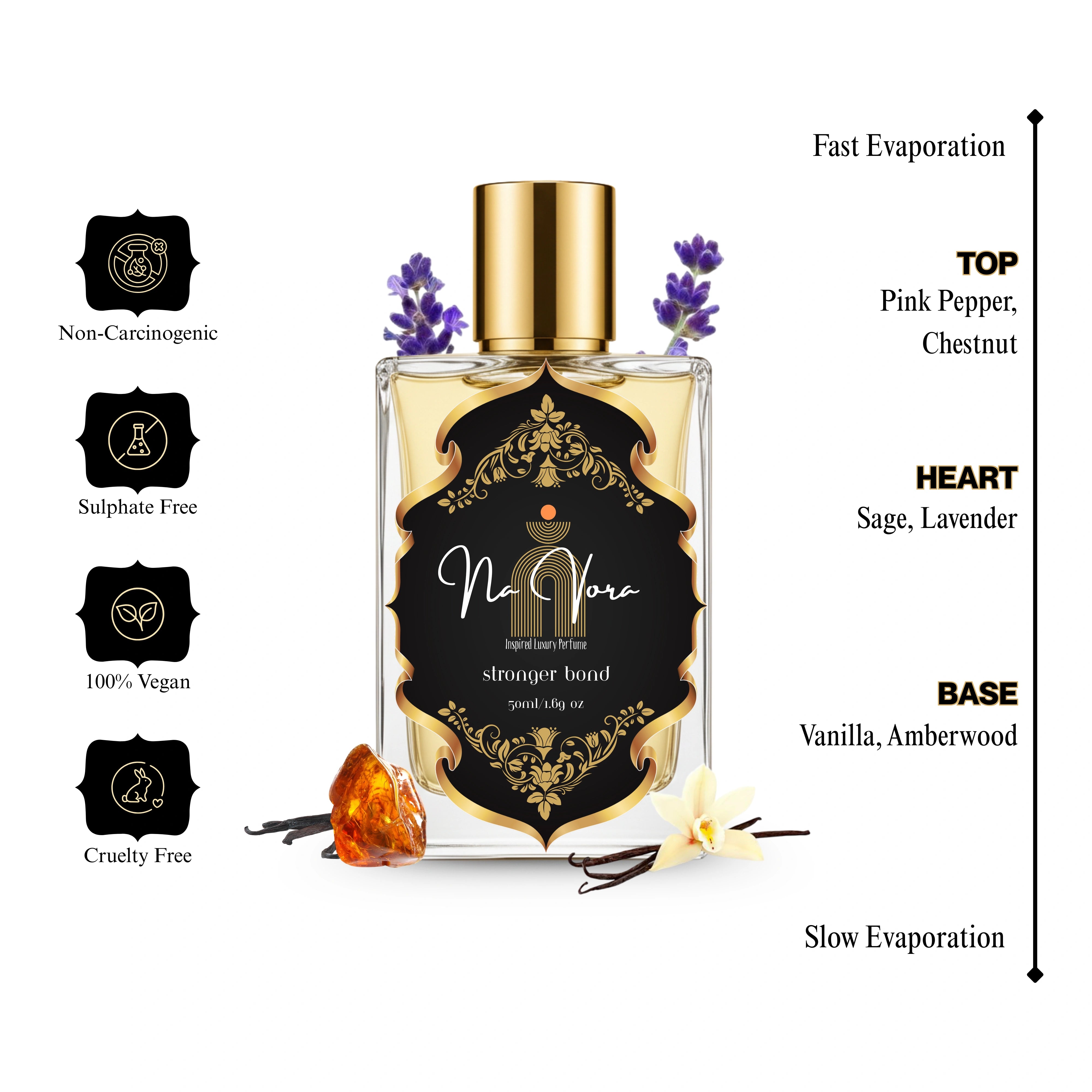Stronger Bond - 50ml